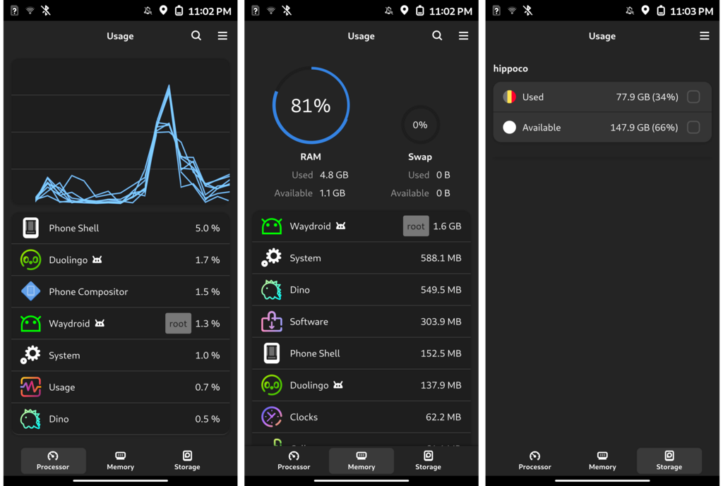 The three system usage tabs, showing a spike in CPU usage when a Waydroid app was opened